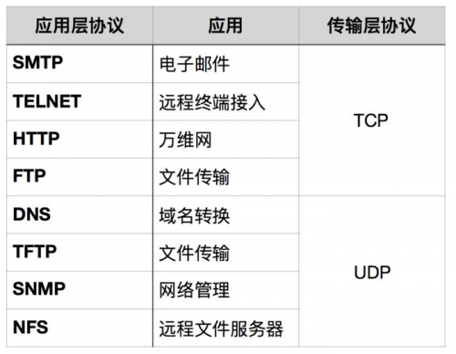 接口測(cè)試-常見接口協(xié)議解析9