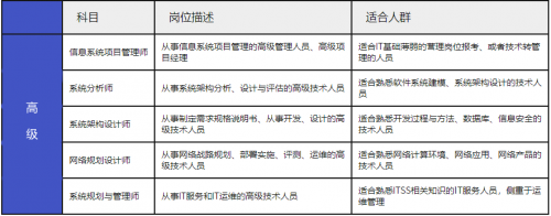 軟考中、高項怎么選2