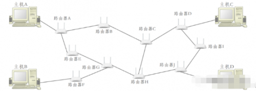 IP協(xié)議2