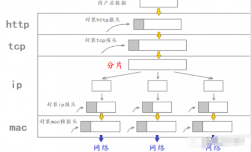 IP協(xié)議7