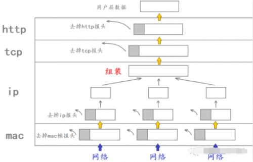 IP協(xié)議8