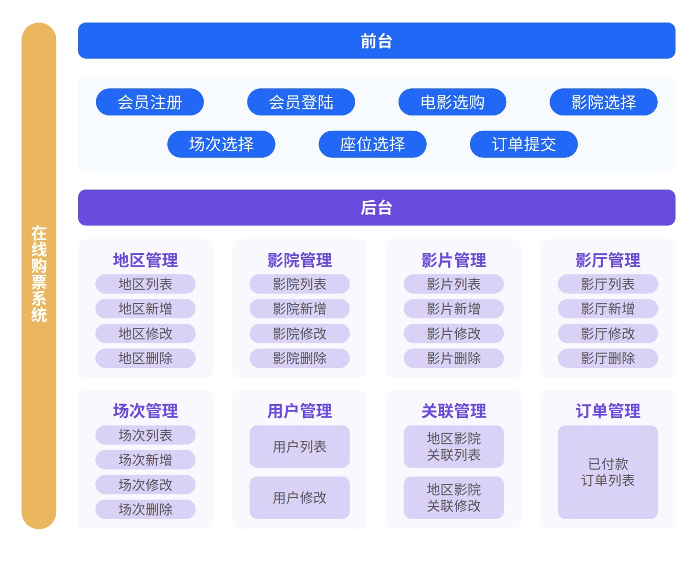 Java培訓(xùn)課程