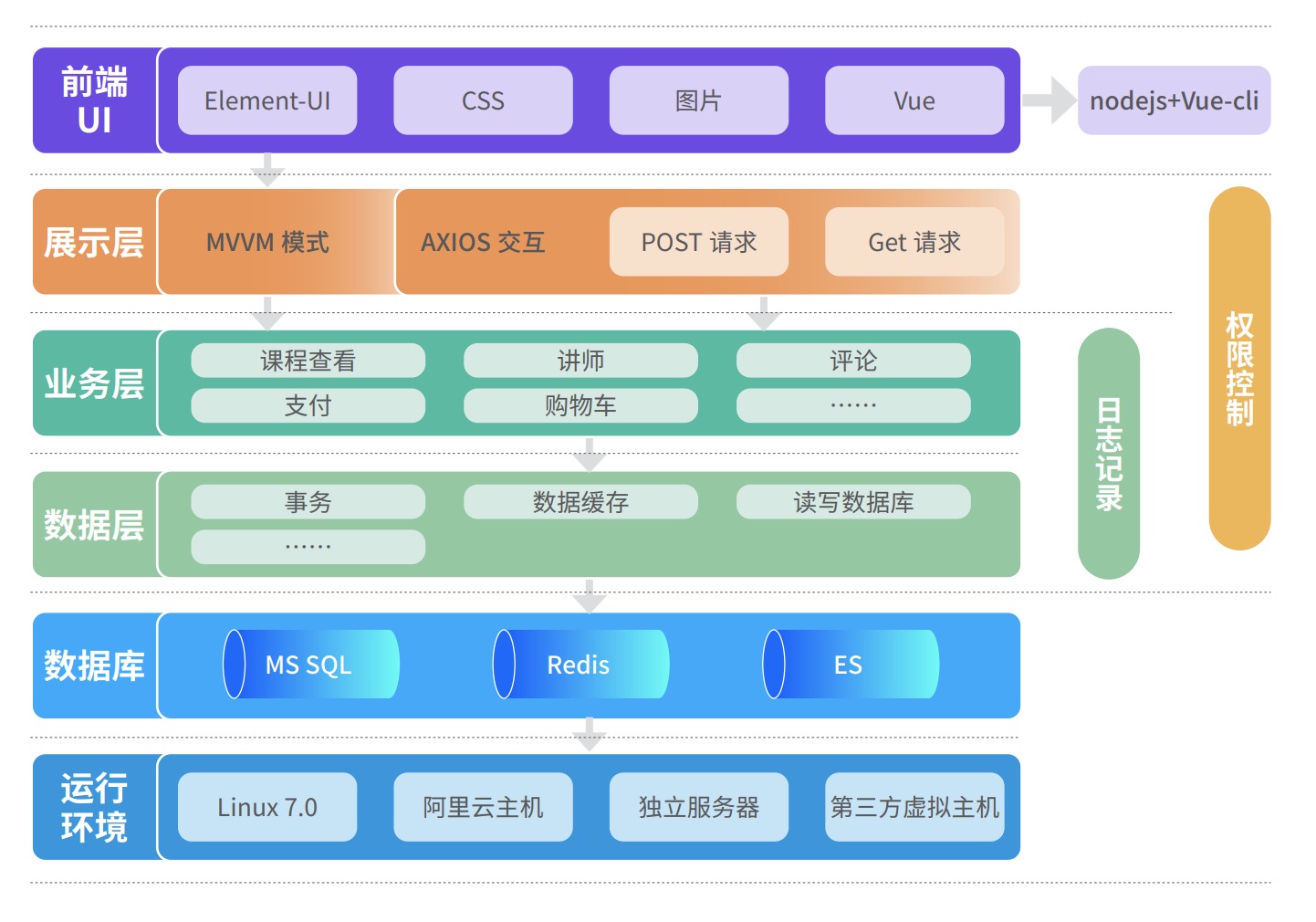 Java培訓(xùn)課程